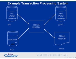 DataEd Webinar: Reference & Master Data Management - Unlocking Business ...
