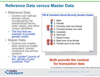 Reference Data Vs Master DataEd Webinar: Reference & Master Data Management - Unlocking Business ...
