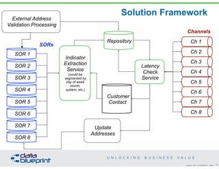 DataEd Webinar: Reference & Master Data Management - Unlocking Business ...