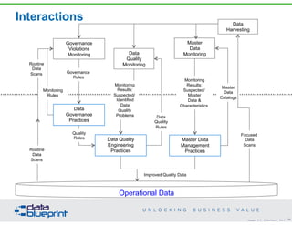 DataEd Webinar: Reference & Master Data Management - Unlocking Business ...