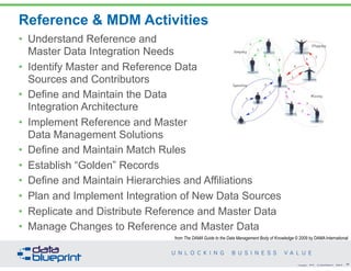 DataEd Webinar: Reference & Master Data Management - Unlocking Business ...