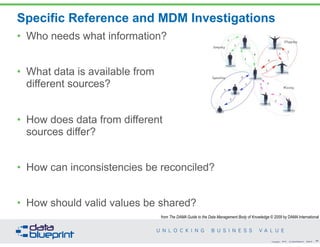 DataEd Webinar: Reference & Master Data Management - Unlocking Business ...