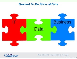 DataEd Webinar: Reference & Master Data Management - Unlocking Business ...