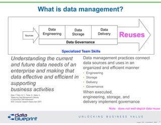 DataEd Webinar: Reference & Master Data Management - Unlocking Business ...