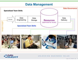 DataEd Webinar: Reference & Master Data Management - Unlocking Business ...