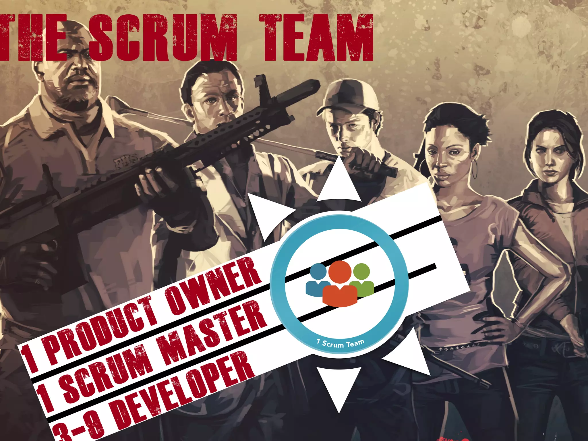 The Scrum TEAM
1 Product Owner
1 Scrum Master
9 Developer
 
