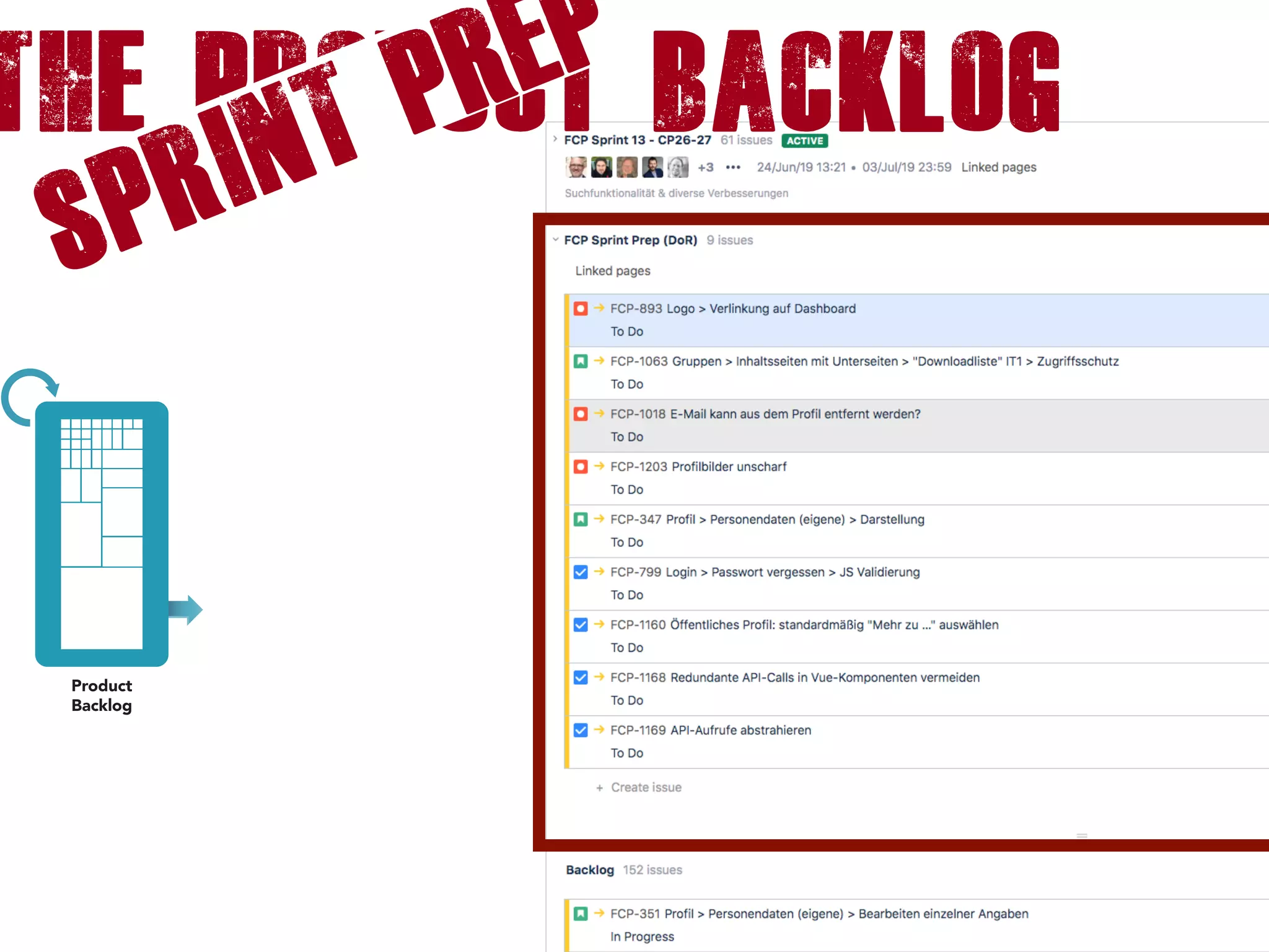 The product backlog
Sprint PREP
 