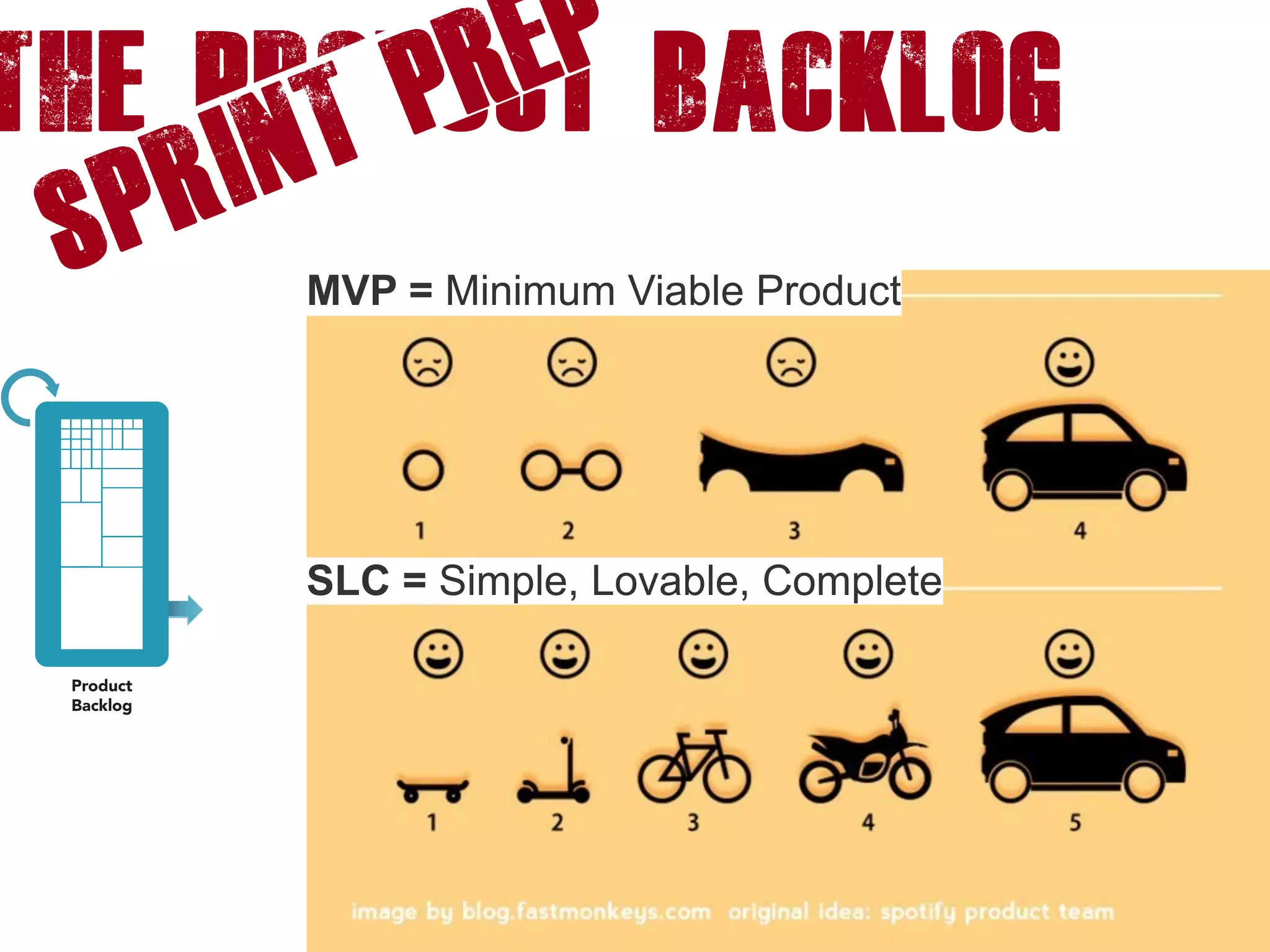 The product backlog
Sprint PREP
MVP = Minimum Viable Product
SLC = Simple, Lovable, Complete
 
