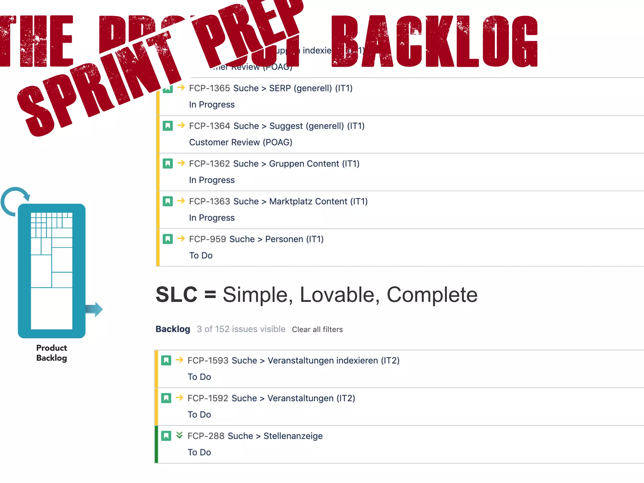 The product backlog
Sprint PREP
SLC = Simple, Lovable, Complete
 