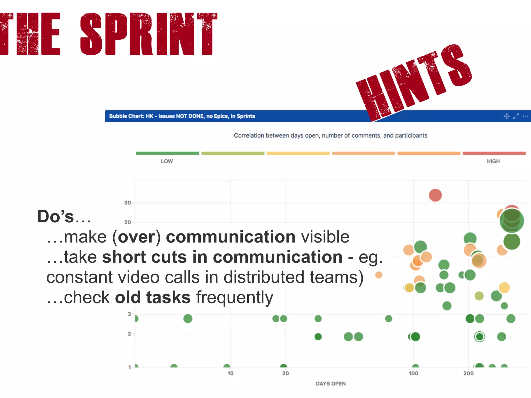 Do’s…
…make (over) communication visible
…take short cuts in communication - eg.
constant video calls in distributed teams)
…check old tasks frequently
The Sprint
Hints
 
