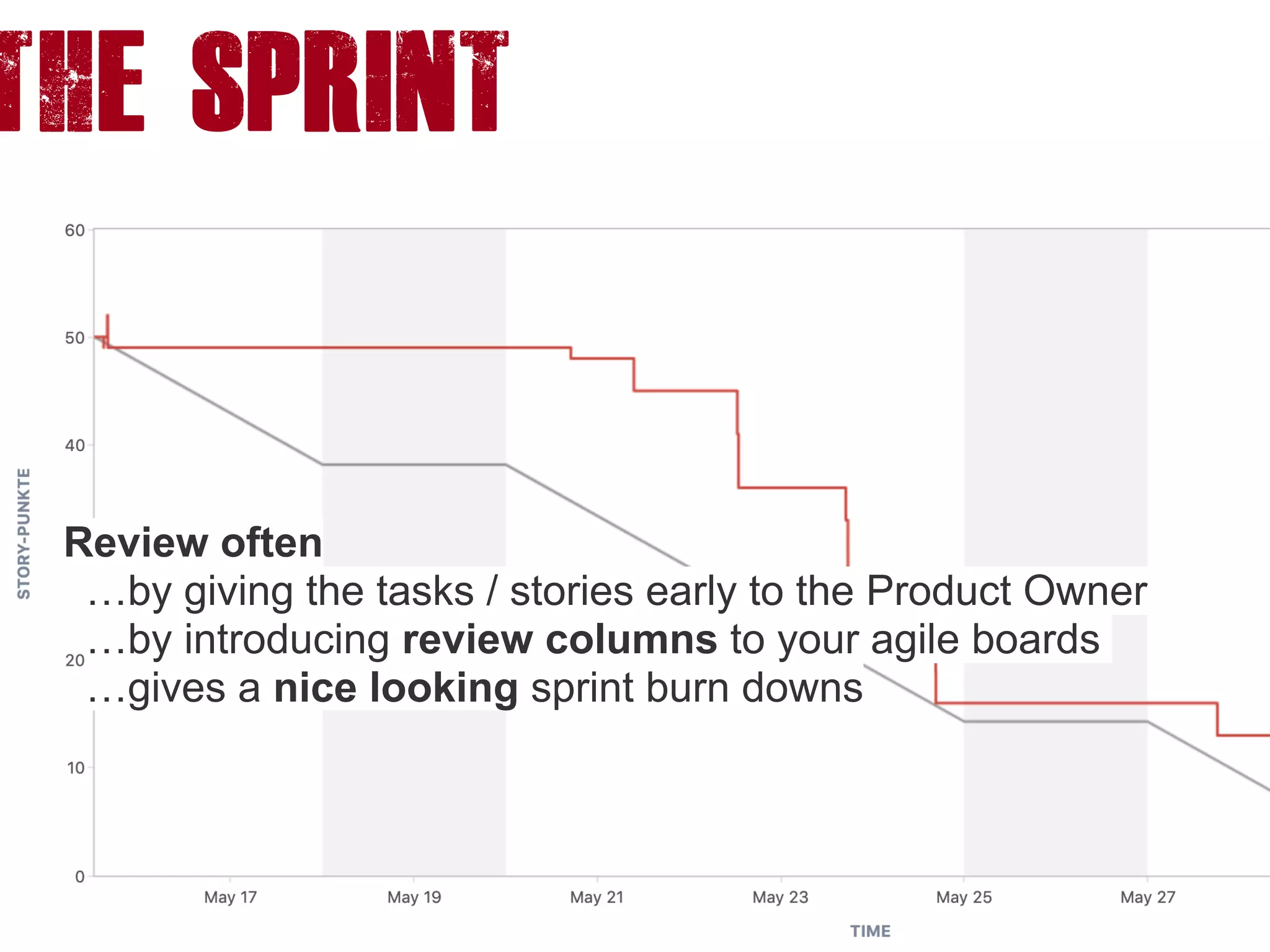 The SPRINT
Review often
…by giving the tasks / stories early to the Product Owner
…by introducing review columns to your agile boards
…gives a nice looking sprint burn downs
 