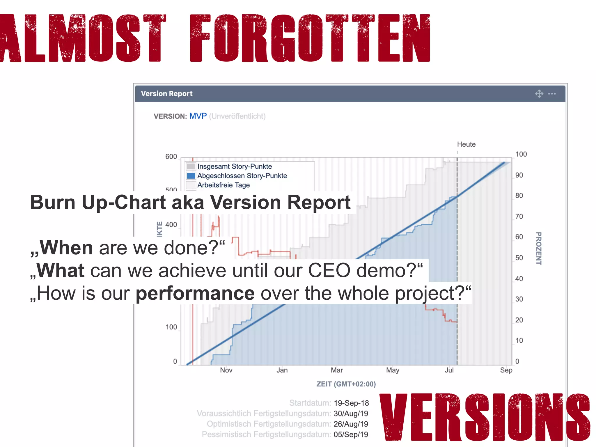 Almost forgotten
Versions
Burn Up-Chart aka Version Report
„When are we done?“
„What can we achieve until our CEO demo?“
„How is our performance over the whole project?“
 