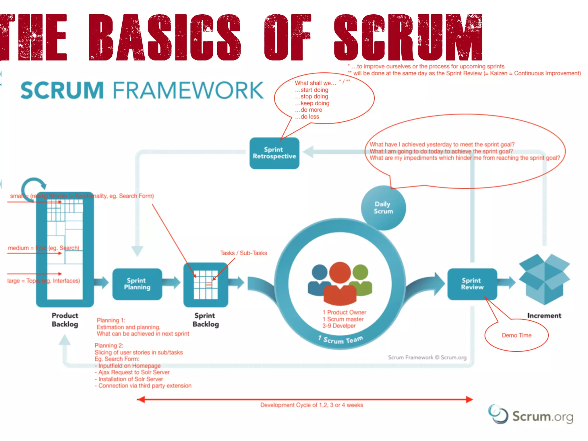 The Basics of Scrum
 