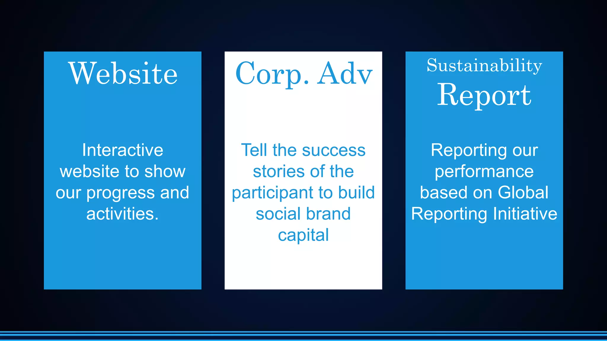 CSR Plan for National Celular Operator - Award Winning CSR