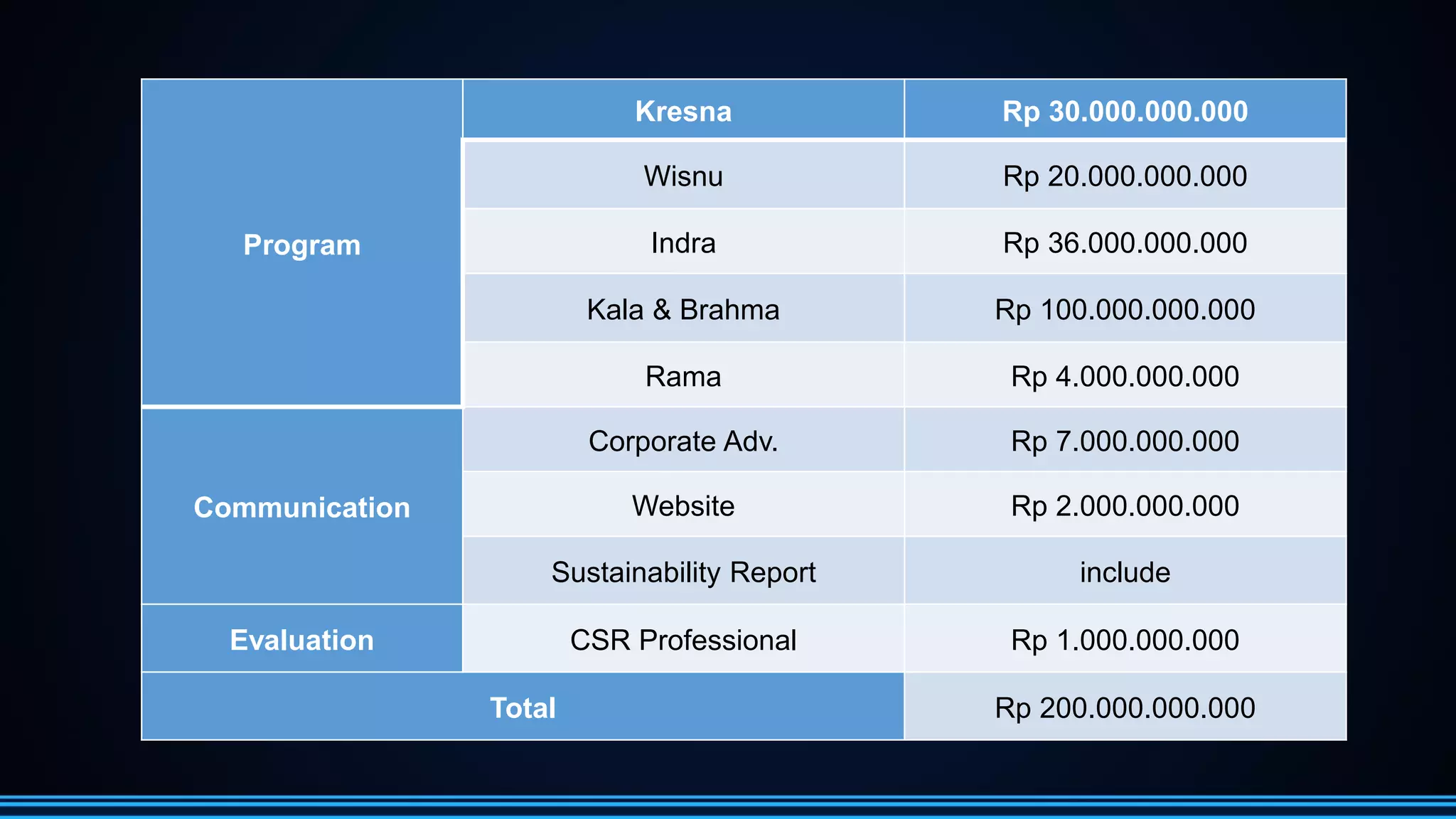 CSR Plan for National Celular Operator - Award Winning CSR