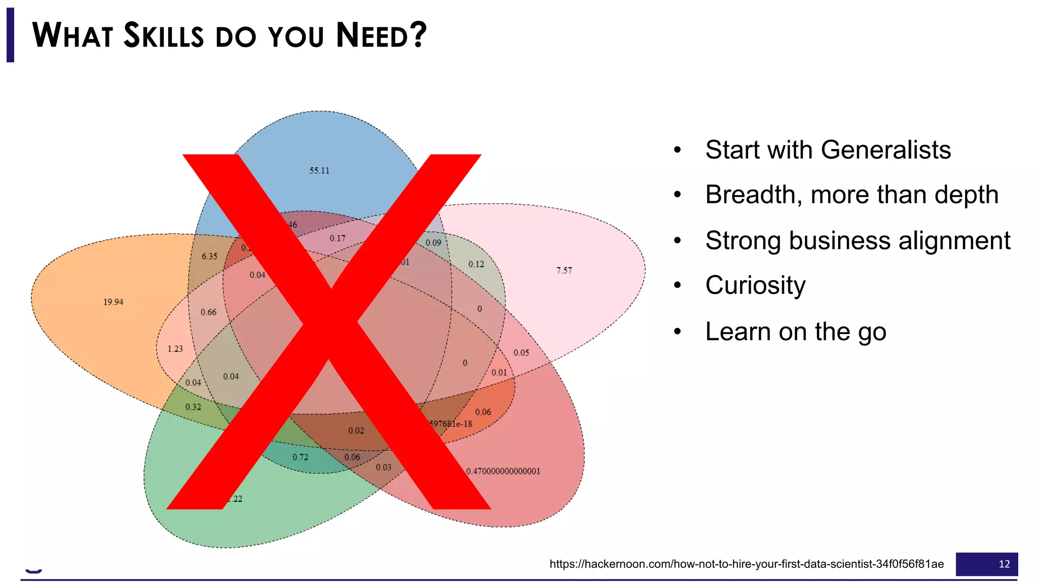 12
WHAT SKILLS DO YOU NEED?
X
• Start with Generalists
• Breadth, more than depth
• Strong business alignment
• Curiosity
• Learn on the go
https://hackernoon.com/how-not-to-hire-your-first-data-scientist-34f0f56f81ae
 