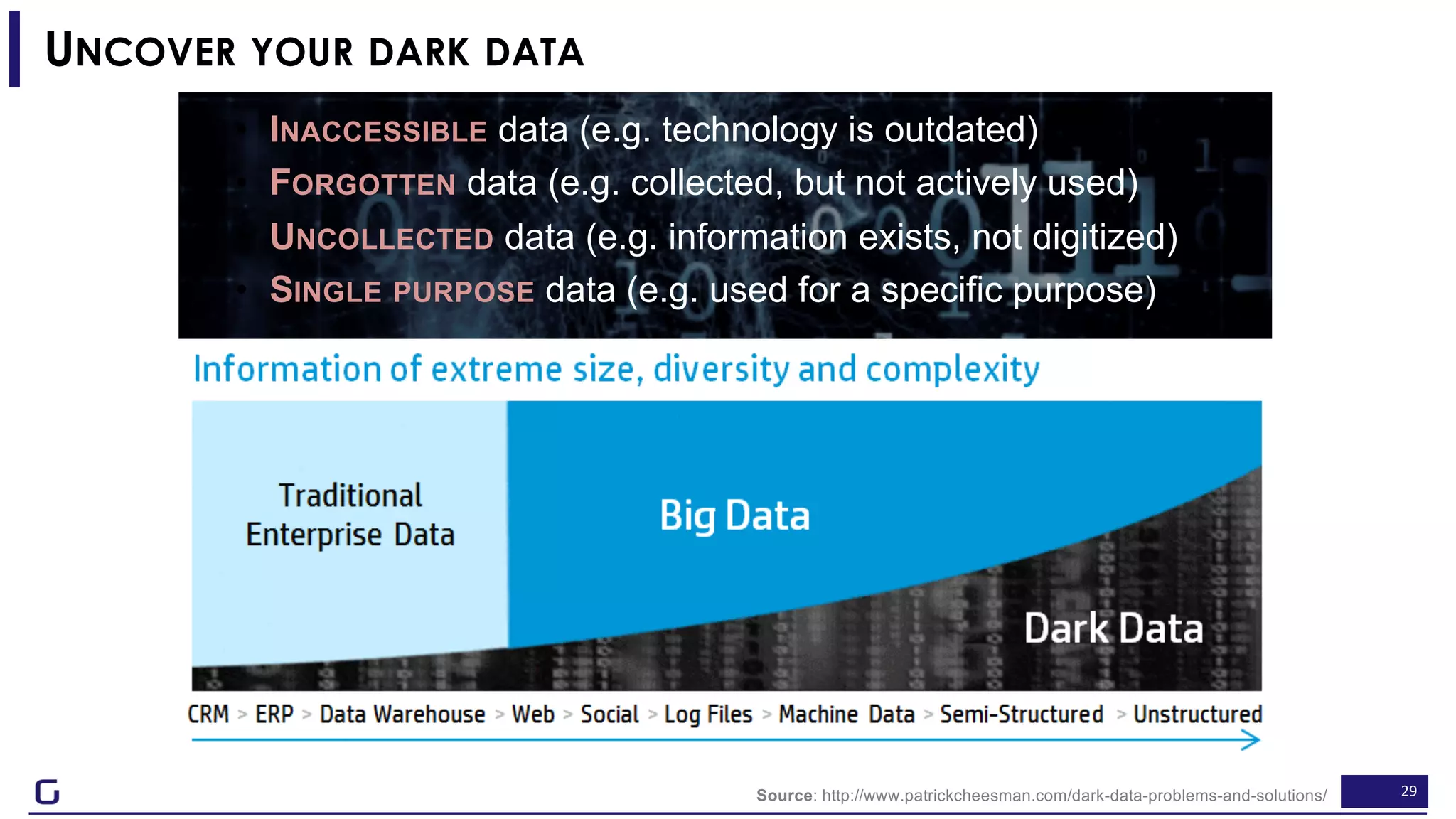 29
UNCOVER YOUR DARK DATA
Source: http://www.patrickcheesman.com/dark-data-problems-and-solutions/
• INACCESSIBLE data (e.g. technology is outdated)
• FORGOTTEN data (e.g. collected, but not actively used)
• UNCOLLECTED data (e.g. information exists, not digitized)
• SINGLE PURPOSE data (e.g. used for a specific purpose)
 