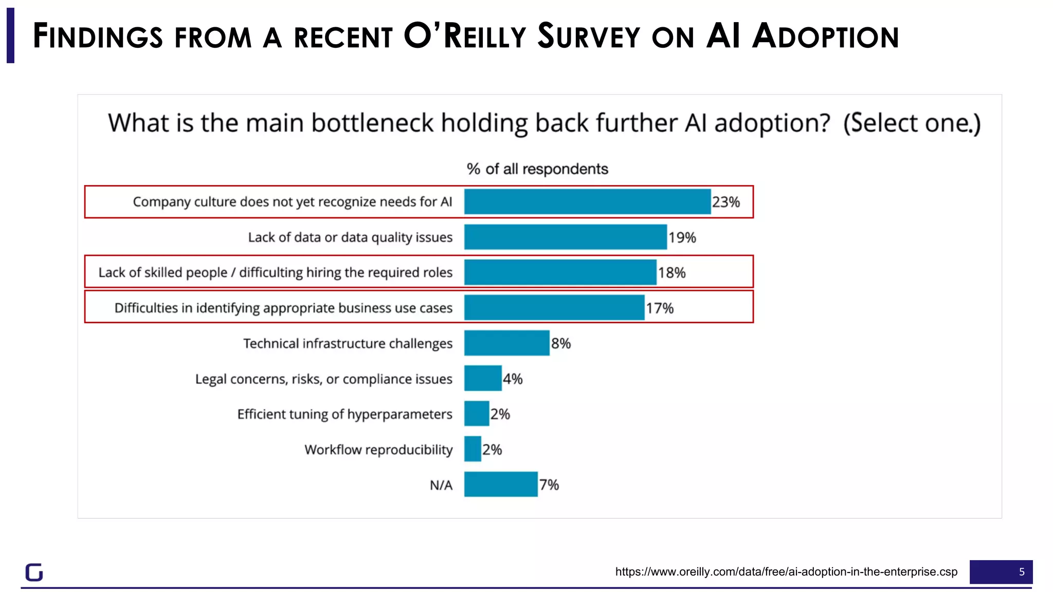 5
FINDINGS FROM A RECENT O’REILLY SURVEY ON AI ADOPTION
https://www.oreilly.com/data/free/ai-adoption-in-the-enterprise.csp
 