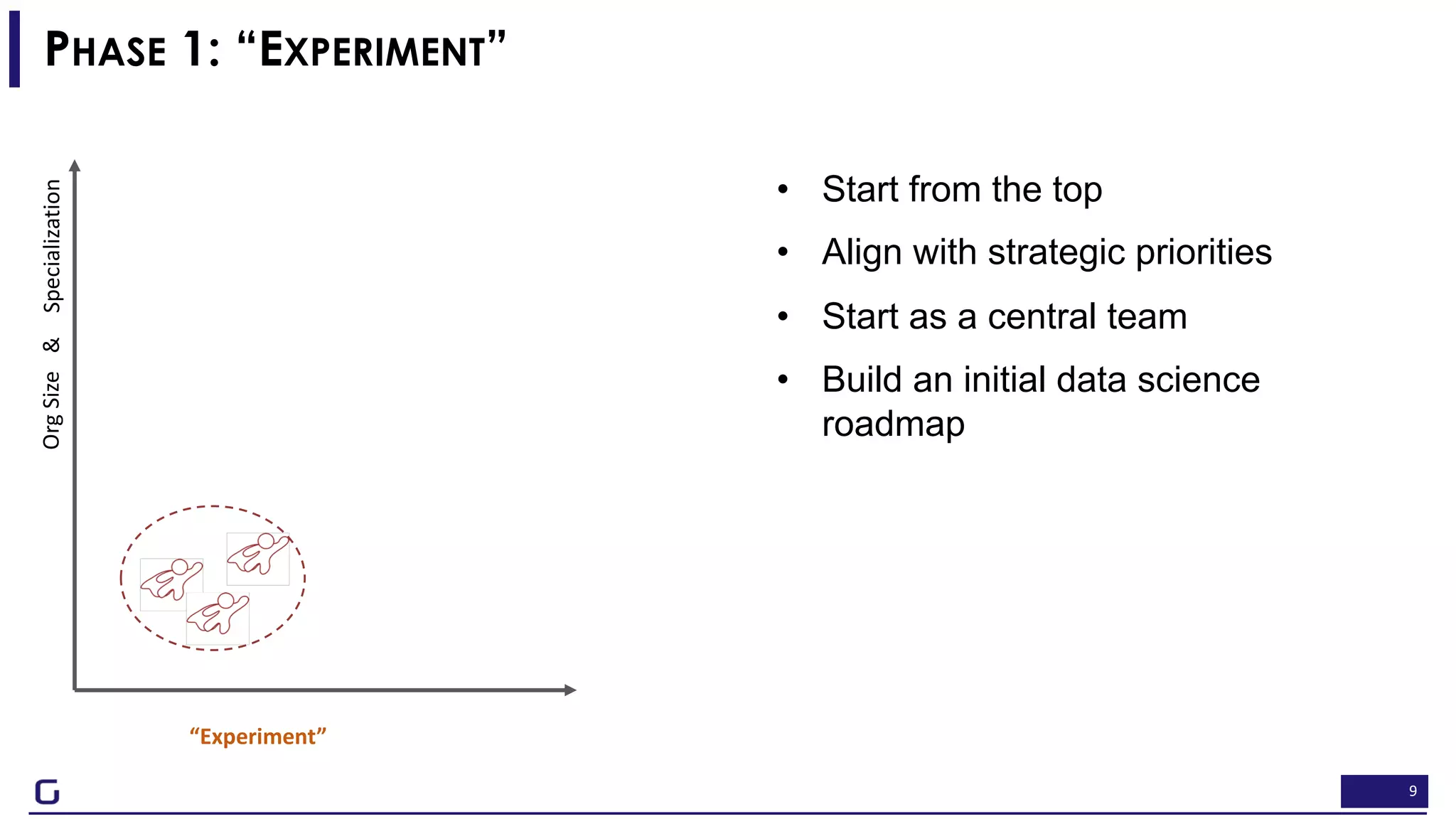 9
• Start from the top
• Align with strategic priorities
• Start as a central team
• Build an initial data science
roadmap
OrgSizeSpecialization&
“Experiment”
PHASE 1: “EXPERIMENT”
 