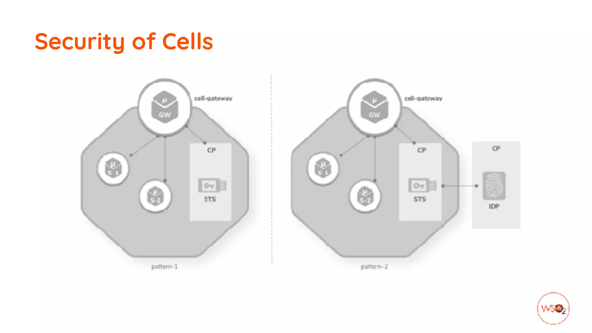 Security of Cells
 