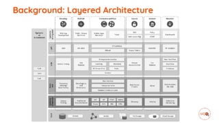 Background: Layered Architecture
 