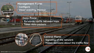 Control Plane:
- Signaling of the network
- Makes decisions about the traffic flow
Data Plane:
- Forwards traffic between hops
- Takes data packets
picture credit: https://www.flickr.com/photos/teflon/
Management Plane:
- Configure
- Observeabiltty, Monitor
 