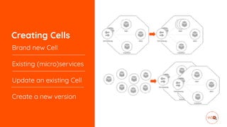 Creating Cells
Brand new Cell
Existing (micro)services
Update an existing Cell
Create a new version
 