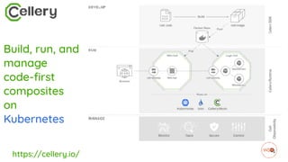 https://cellery.io/
Build, run, and
manage
code-ﬁrst
composites
on
Kubernetes
 