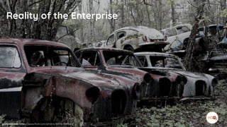 picture credit: https://www.flickr.com/photos/johnerlandsen/
Reality of the Enterprise
 