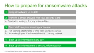 How to prepare for ransomware attacks
a. Penetration testing to find any vulnerabilities
a. Not opening attachments or links from unknown sources
b. Inform employees if a virus reaches the company network.
4 Back up all information every day
5 Back up all information to a secure, offsite location
Keep all software up to date
Perform a threat analysis with your security team:
Train staff on cyber security practices on:
1
2
3
 