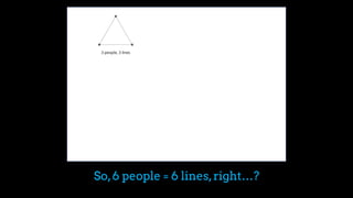 So,6 people = 6 lines,right…?
 