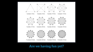 Are we having fun yet?
 