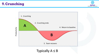 Productivity 1. Crunching
2. Crunching ends
3. Team recovers
4. Return to baseline
A
B
Typically A ≤ B
9. Crunching
 