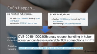 CVE’s Happen…
Container
Escaping
Privilege
Escalation
@iteration1
 