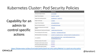 Kubernetes Cluster: Pod Security Policies
https://kubernetes.io/docs/concepts/policy/pod-security-policy/#what-is-a-pod-security-policy
Capability for an
admin to
control specific
actions
@iteration1
 