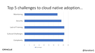 Top 5 challenges to cloud native adoption…
0 5 10 15 20 25 30 35 40 45
Complexity
Cultural Challenges
Lack of Training
Security
Monitoring
Percentages
@iteration1
 