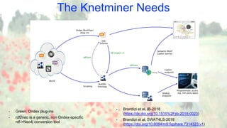 The Knetminer Needs
• Green: Ondex plug-ins
• rdf2neo is a generic, non Ondex-specific
rdf->Neo4j conversion tool
• Brandi...