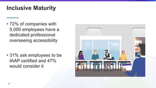 Inclusive Maturity
• 72% of companies with
5,000 employees have a
dedicated professional
overseeing accessibility
• 31% as...