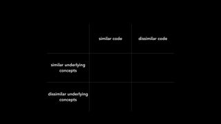 similar code dissimilar code
similar underlying
concepts
dissimilar underlying
concepts
 
