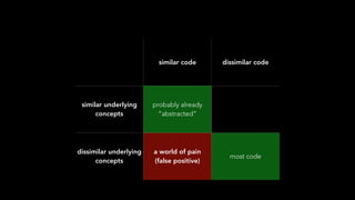 similar code dissimilar code
similar underlying
concepts
probably already
“abstracted”
dissimilar underlying
concepts
a world of pain
(false positive)
most code
 