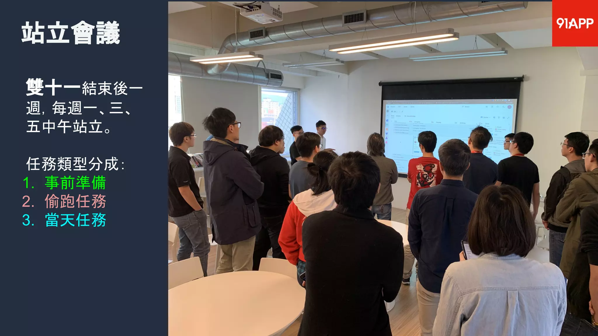 站立會議
31
雙十一結束後一
週，每週一、三、
五中午站立。
任務類型分成：
1. 事前準備
2. 偷跑任務
3. 當天任務
 
