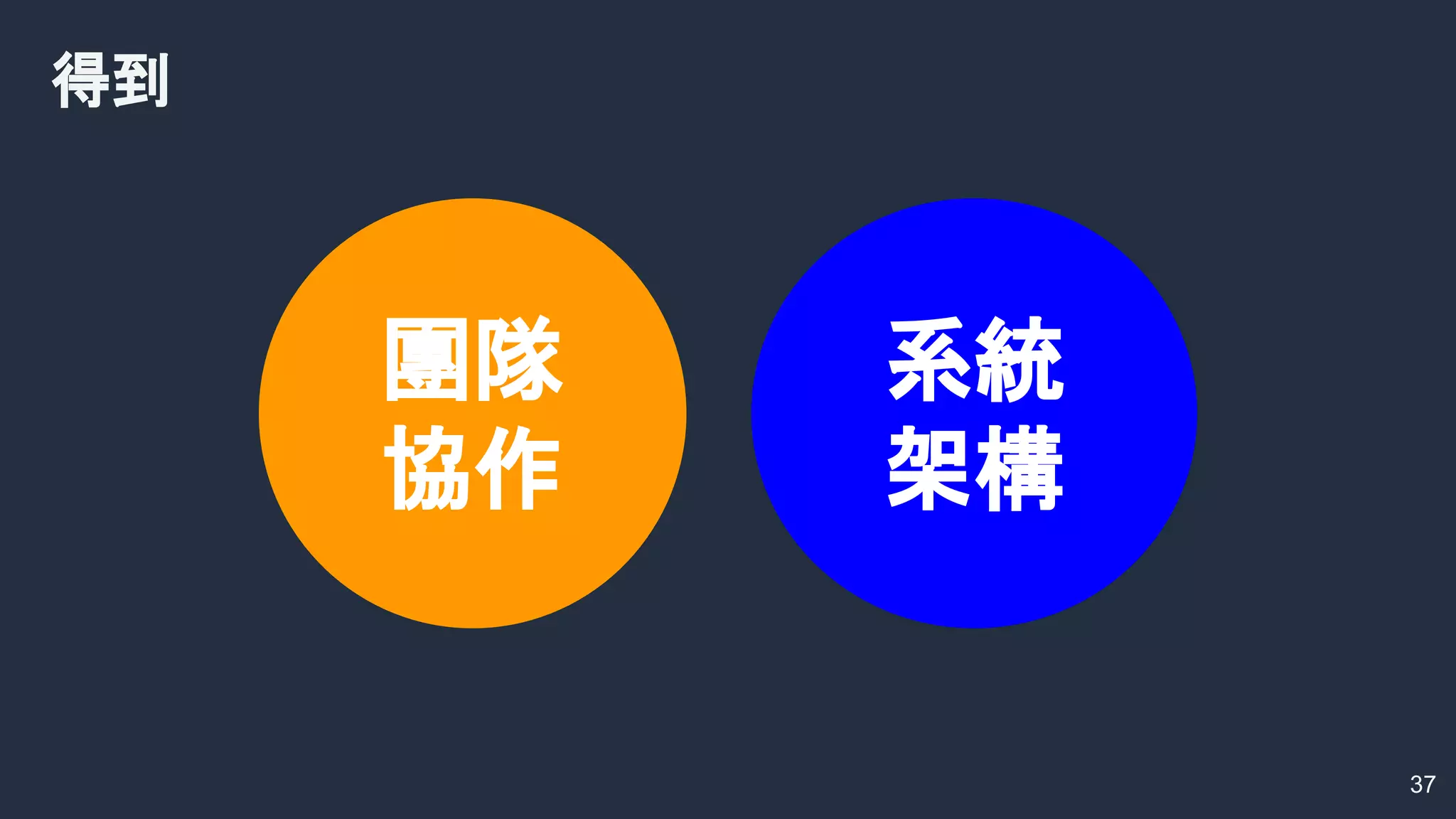 得到
37
團隊
協作
系統
架構
 