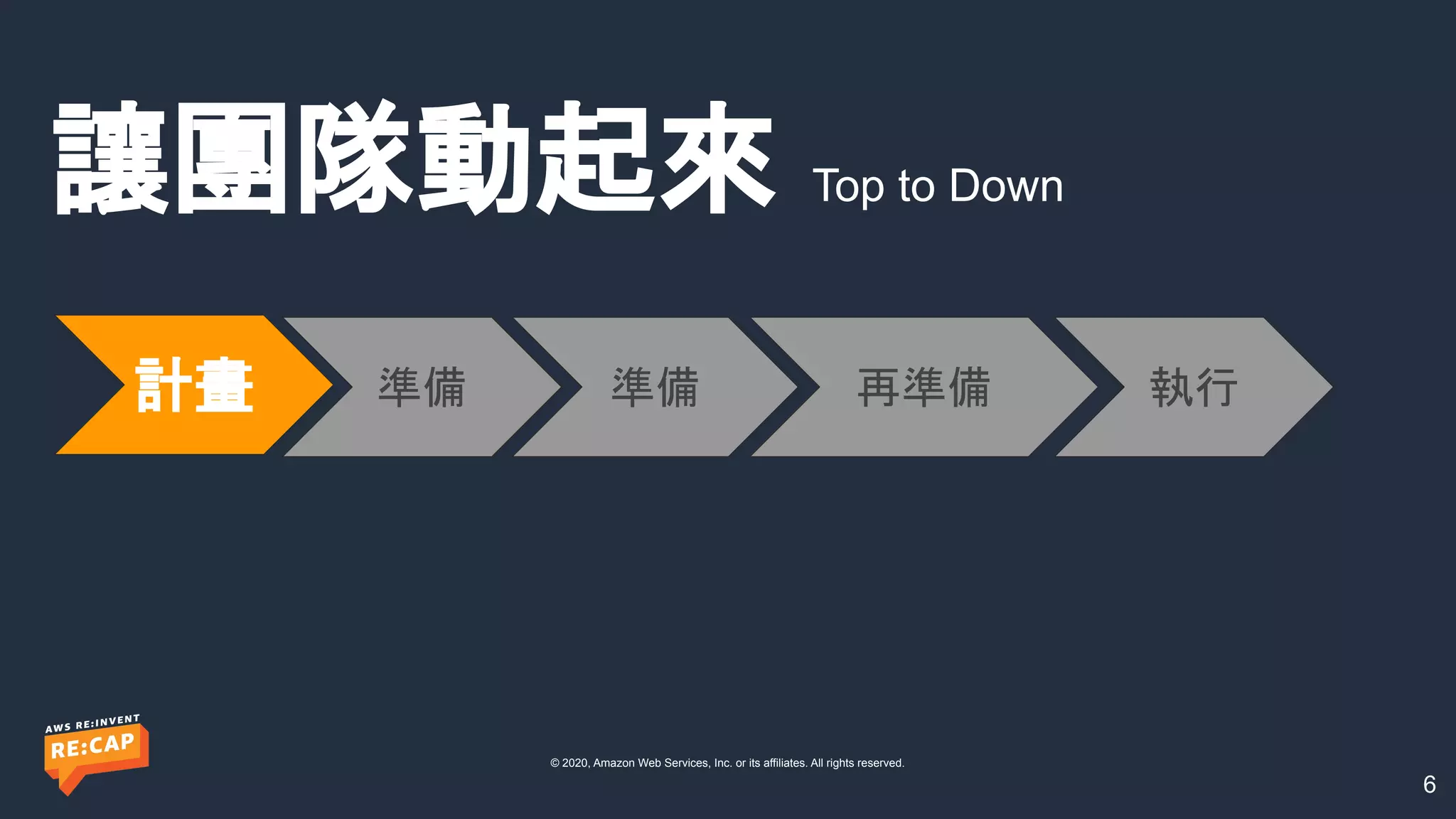 © 2020, Amazon Web Services, Inc. or its affiliates. All rights reserved.
讓團隊動起來 Top to Down
6
計畫 準備 準備 再準備 執行
 