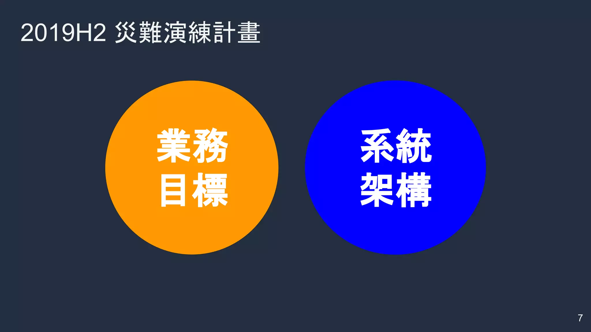 2019H2 災難演練計畫
7
業務
目標
系統
架構
 