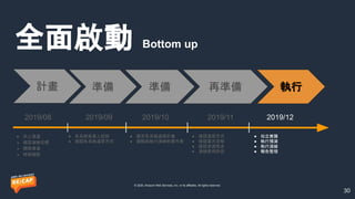 © 2020, Amazon Web Services, Inc. or its affiliates. All rights reserved.
全面啟動 Bottom up
30
● 向上溝通
● 確認演練目標
● 團隊溝通
● 時程規劃
...