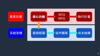 9
業務目標
系統架構
核心功能
RTO
RPO
服務範圍 協作團隊 成本結構
執行計畫
 