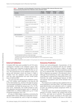 Rhd Crieteira 2019 echo criteria for rhd | PDF