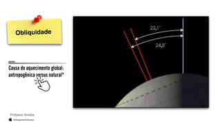 Professor Ameba
Obliquidade
 