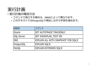 実行計画
• 実行計画の確認方法
• コマンドで実行する場合は、DBMSによって異なります。
• このテキストではPostgreSQLで検証しながら学習を進めます。
13
DBMS コマンド
Oracle SET AUTOTRACE TRACEONLY
SQL Server SET SHOWPLAN_TEXT ON
DB2 EXPLAIN ALL WITH SNAPSHOT FOR SQL文
PostgreSQL EXPLAIN SQL文
MySQL EXPLAIN EXTENDED SQL文
 