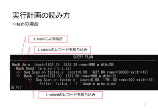 実行計画の読み方
• Hashの場合
47
1. tableBのレコードを絞り込み
2. tableAのレコードを絞り込み
3. Hashによる結合
 